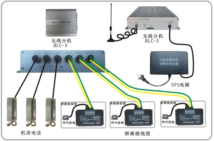 监控室电梯对讲主机