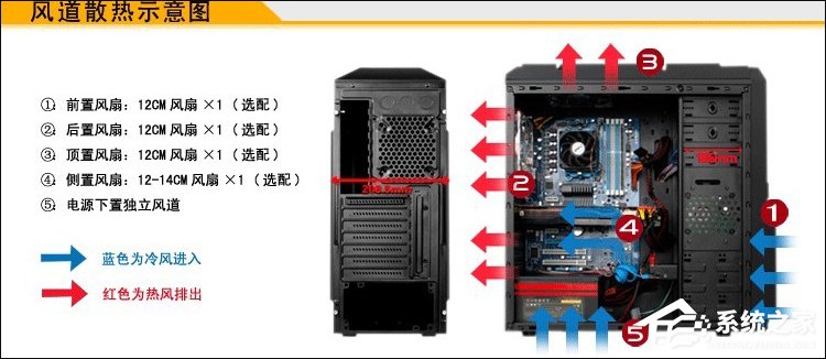 主机不用机箱散热好吗