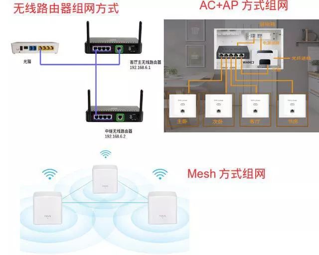 主机换房间上网