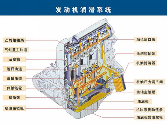 二冲程主机滑油润滑系统