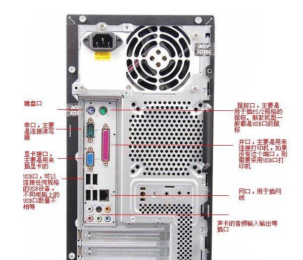 戴尔台式电脑主机后面接线图