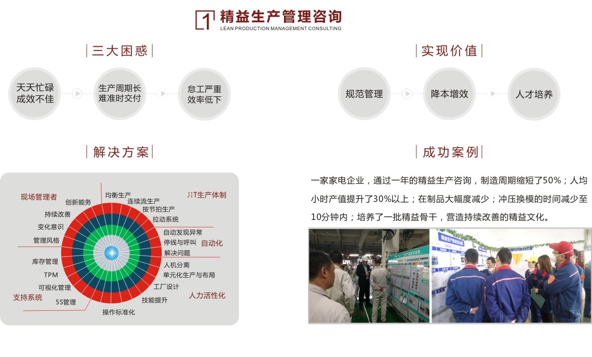如何像主机厂介绍工厂精益生产