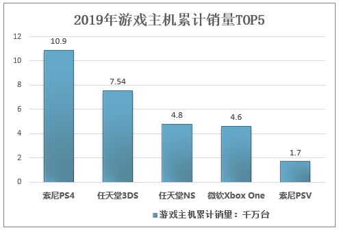 中国的主机游戏产业怎样发展