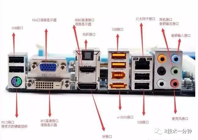 台式机主机接口符号