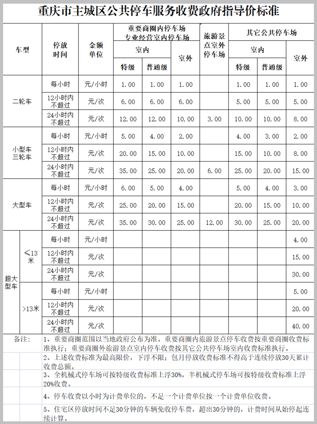 车库收费没备案重庆