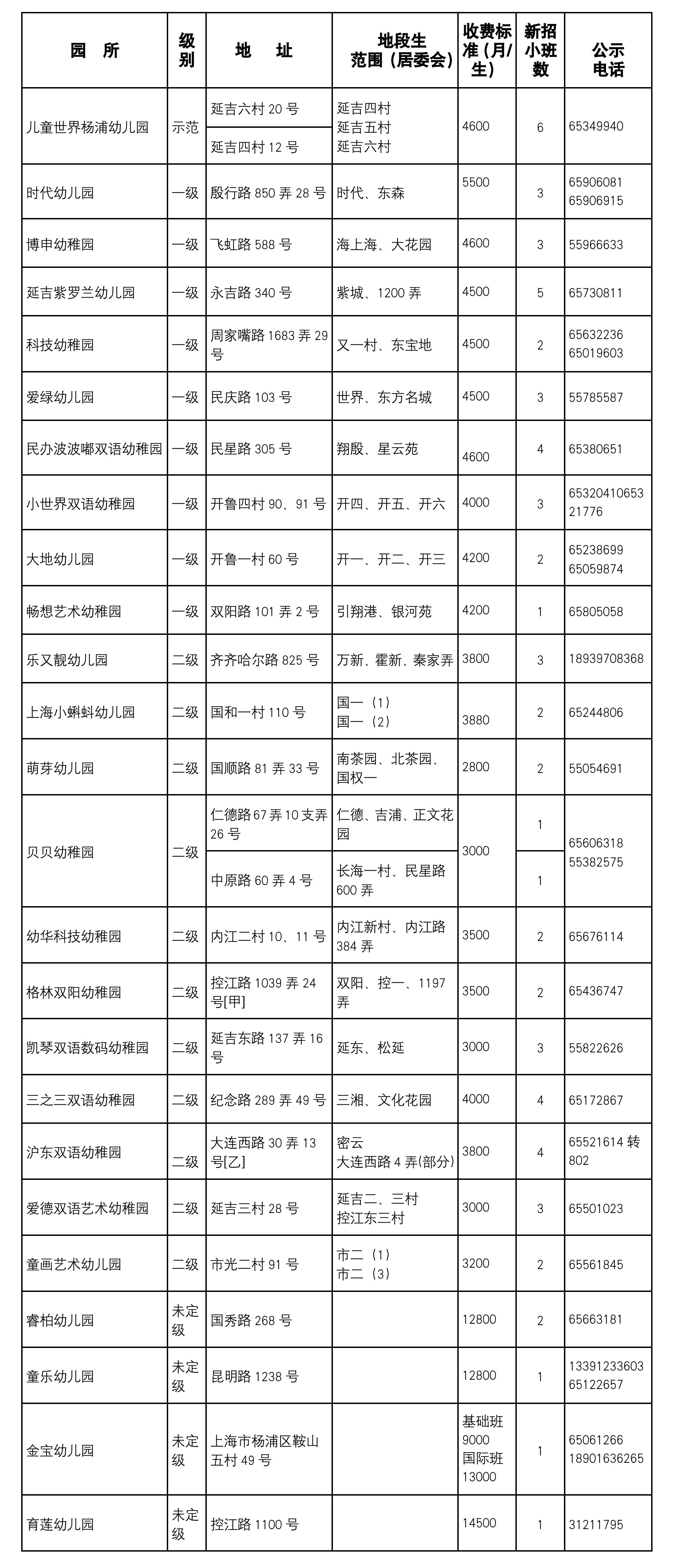 民办园收费备案审核