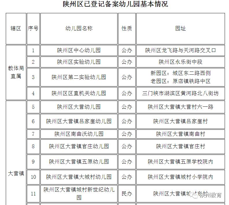 民办幼儿园招生简章备案材料