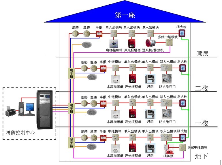 消防主机系统包括