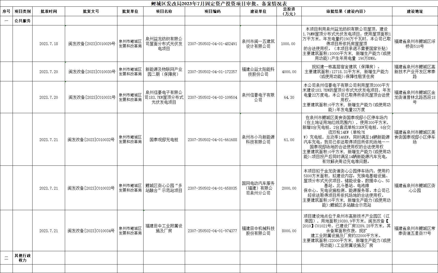 发改局备案环保局审批