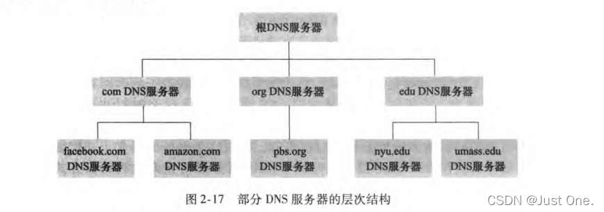 域名主机类型是什么