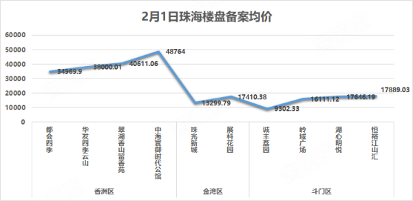 珠海房产备案价怎么查询