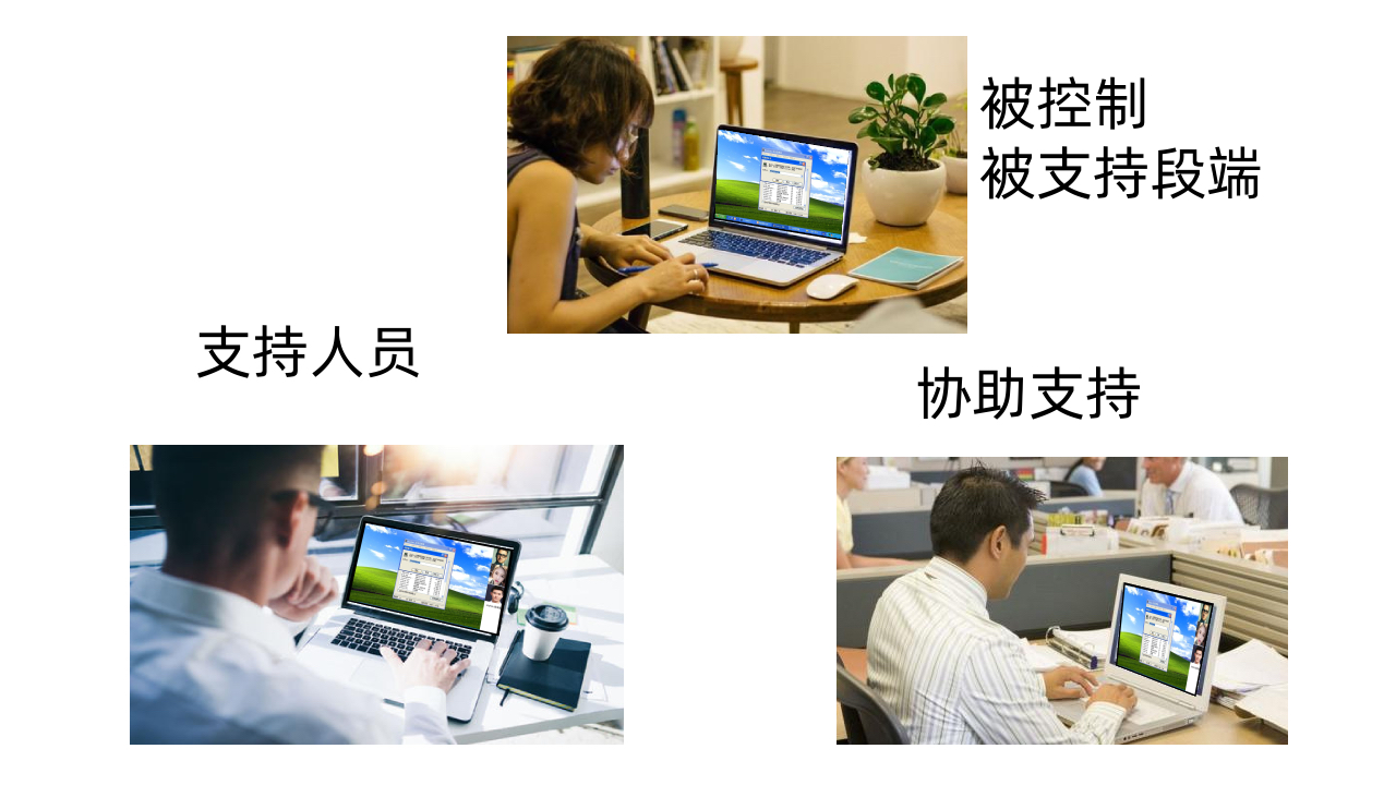 远程终端主机的资源