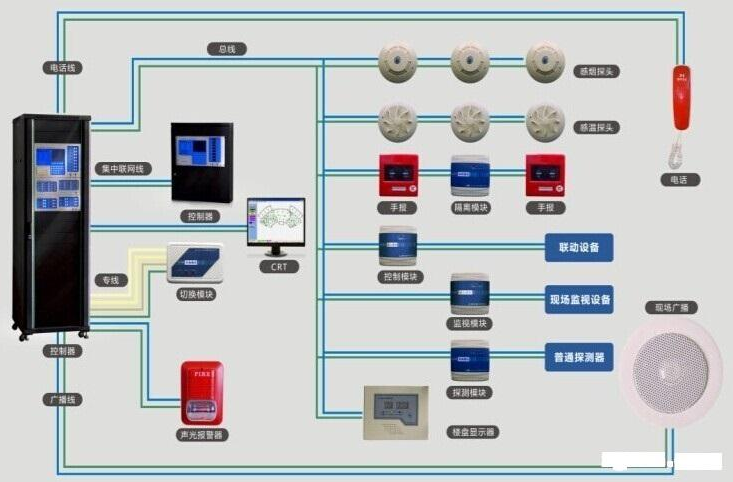 消防主机警报器为什么会启动