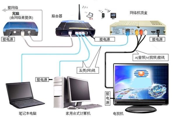 主机网卡怎么连