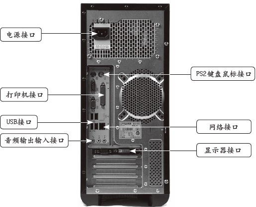 电脑主机配置音箱