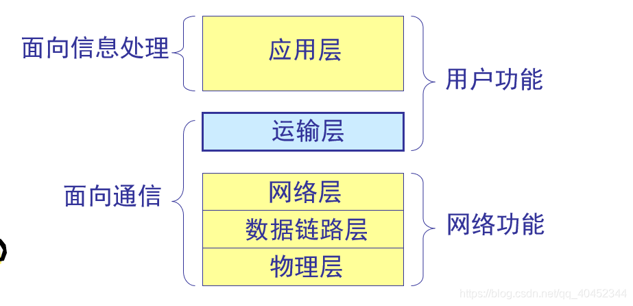 主机与主机之间通讯的三要素