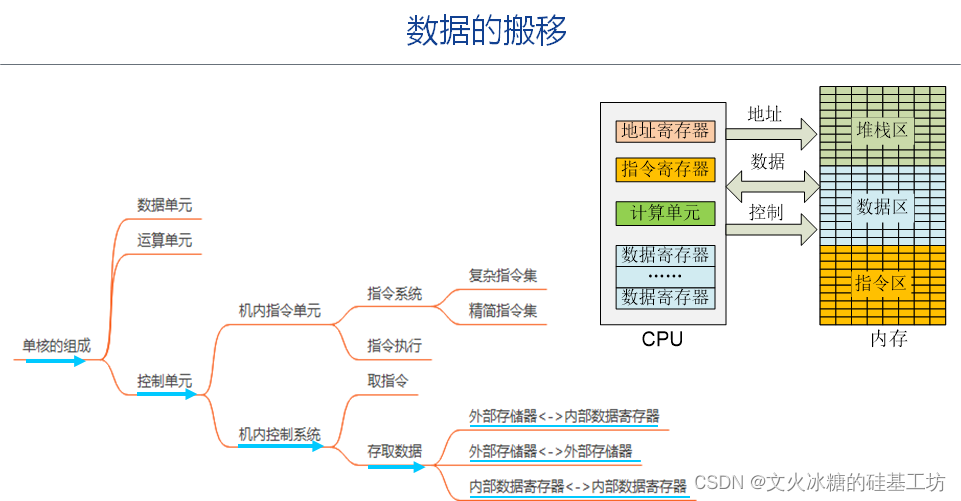 主机目标软件