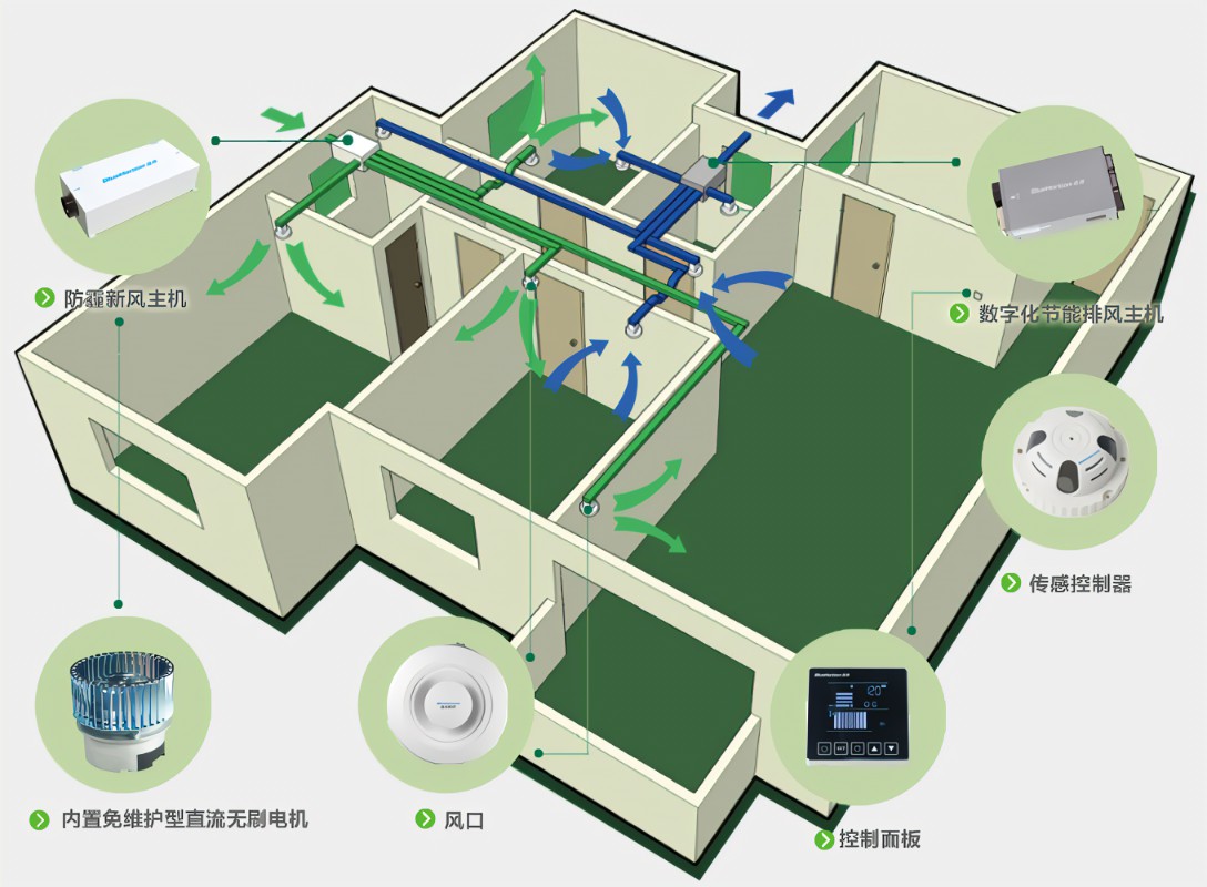 新风主机放地上