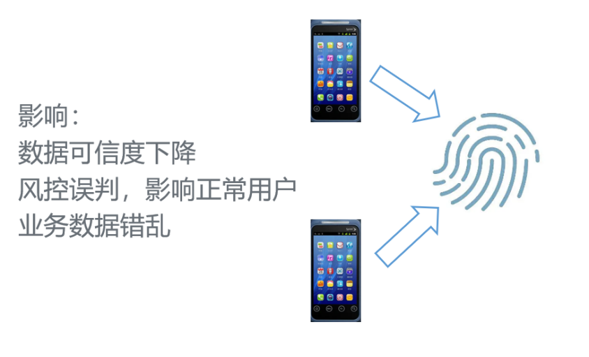 指纹数据上传到主机