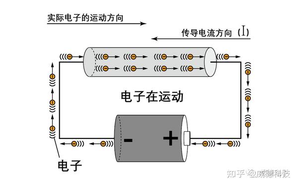 主机电流来源