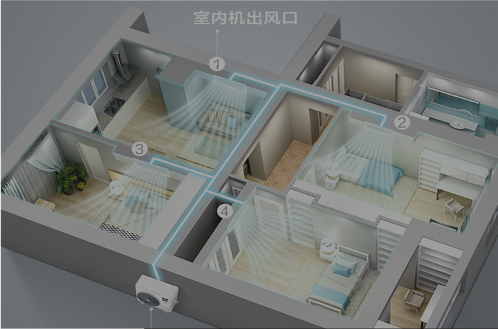 中央空调的主机形式