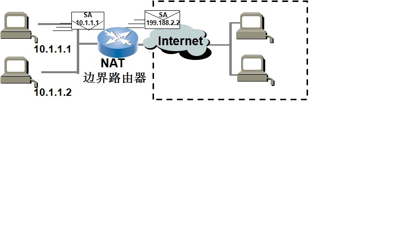 私有地址能容纳多少主机
