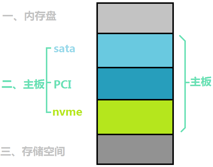 主机磁盘可以排列顺序吗