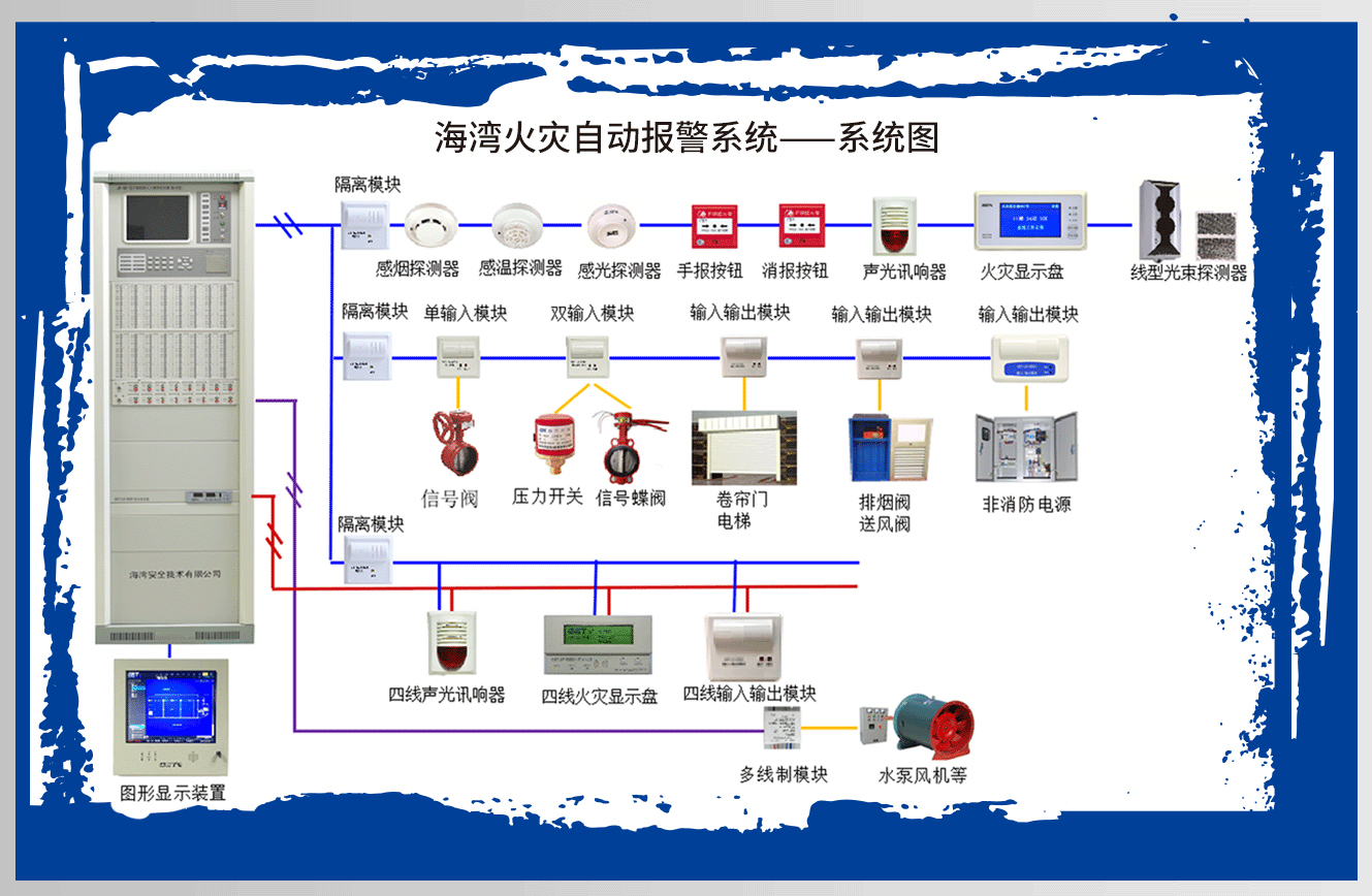 消防设备报警主机响应时间