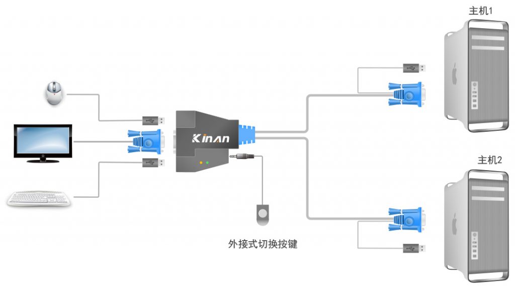 拿到主机后怎么连接显示器