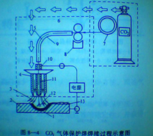 二氧气体保护焊主机电流电压