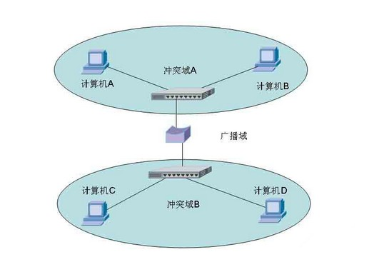 主机桥接