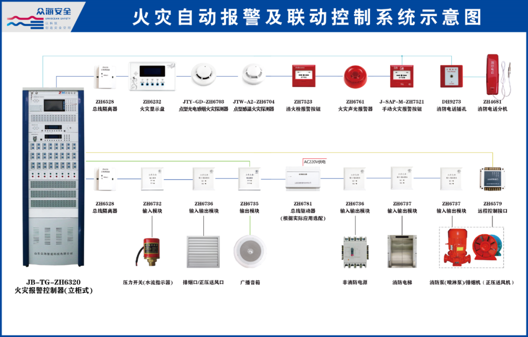 总线制报警主机控制器