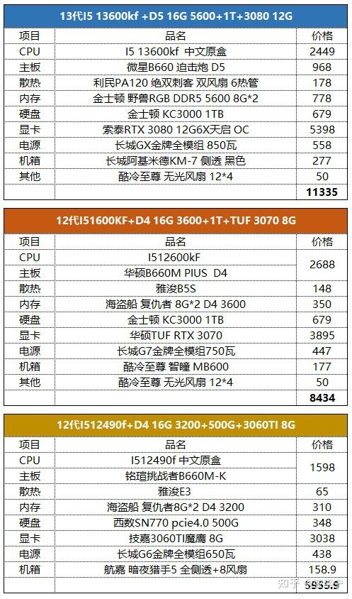 魔兽世界主机便宜配置
