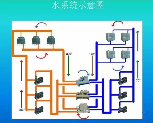 冷冻主机空调水怎么引入