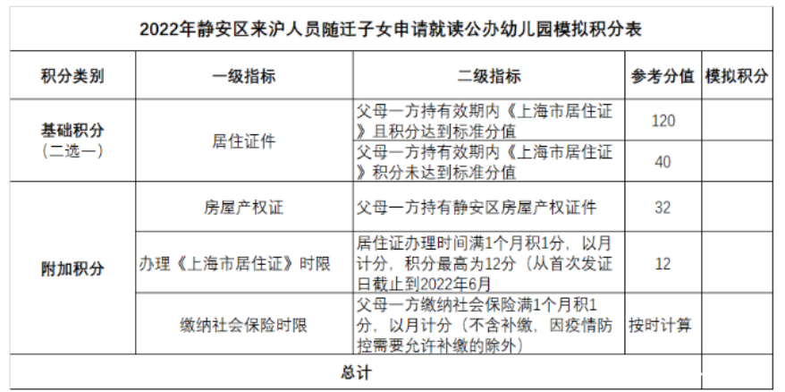 上海民办幼儿园收费备案