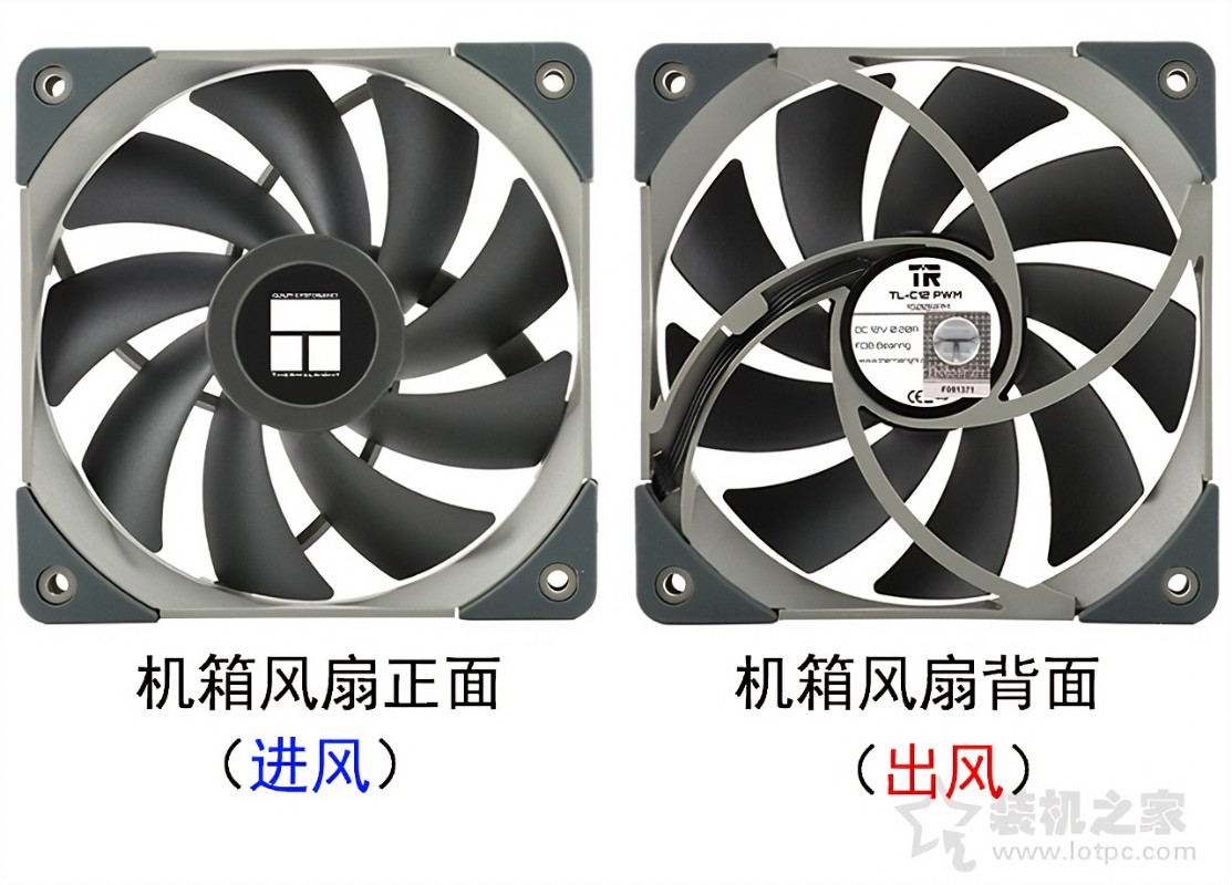 上置电源主机风扇方向