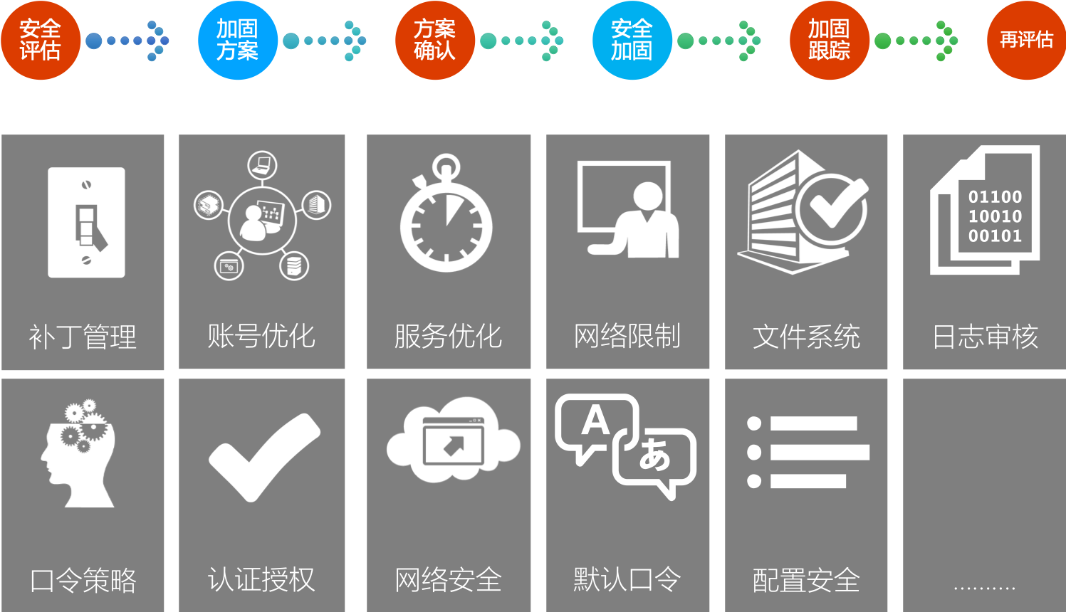 主机加固系统实施方案