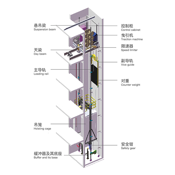 电梯主机运动部件距顶要求