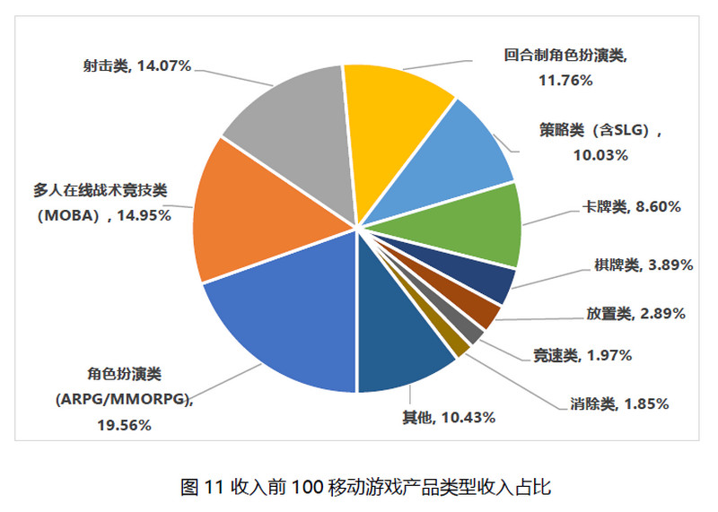 中国的主机游戏产业怎样发展