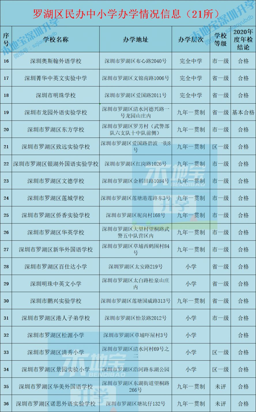 民办学校年检备案表