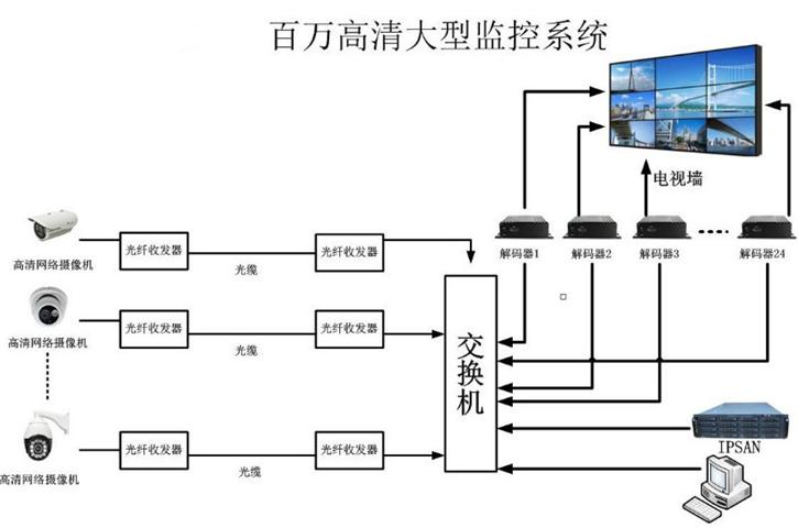 怎么看防盗主机和遥控匹配