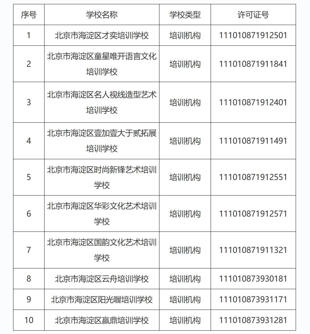 北京市申办民办学校备案表