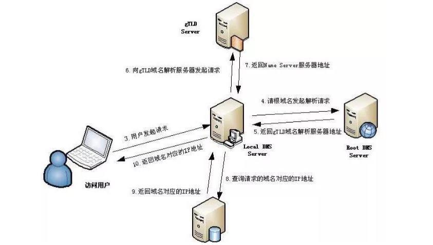 域名解析中主机记录什么意思