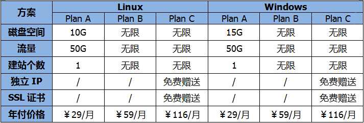 什么香港主机空间好