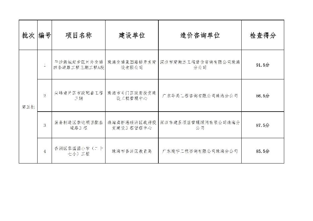 珠海造价咨询公司年度备案