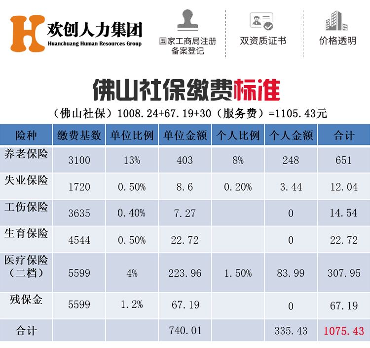 中山异地住院备案