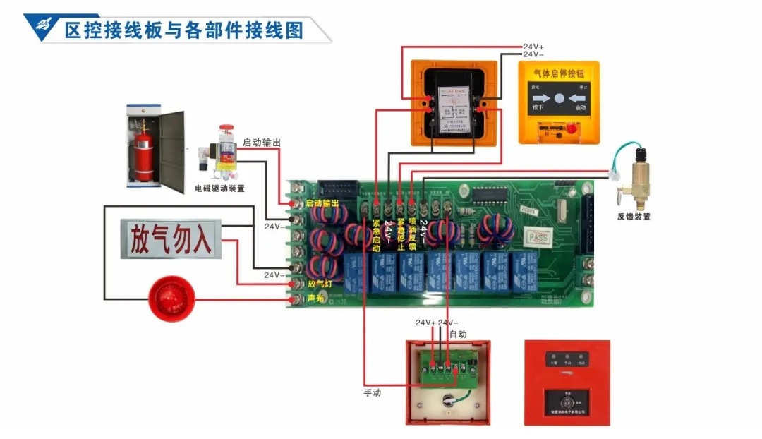 总线制报警主机控制器