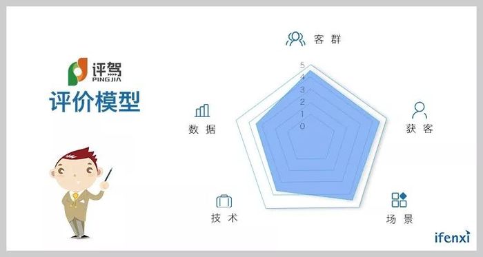 主机厂和保险代理合作
