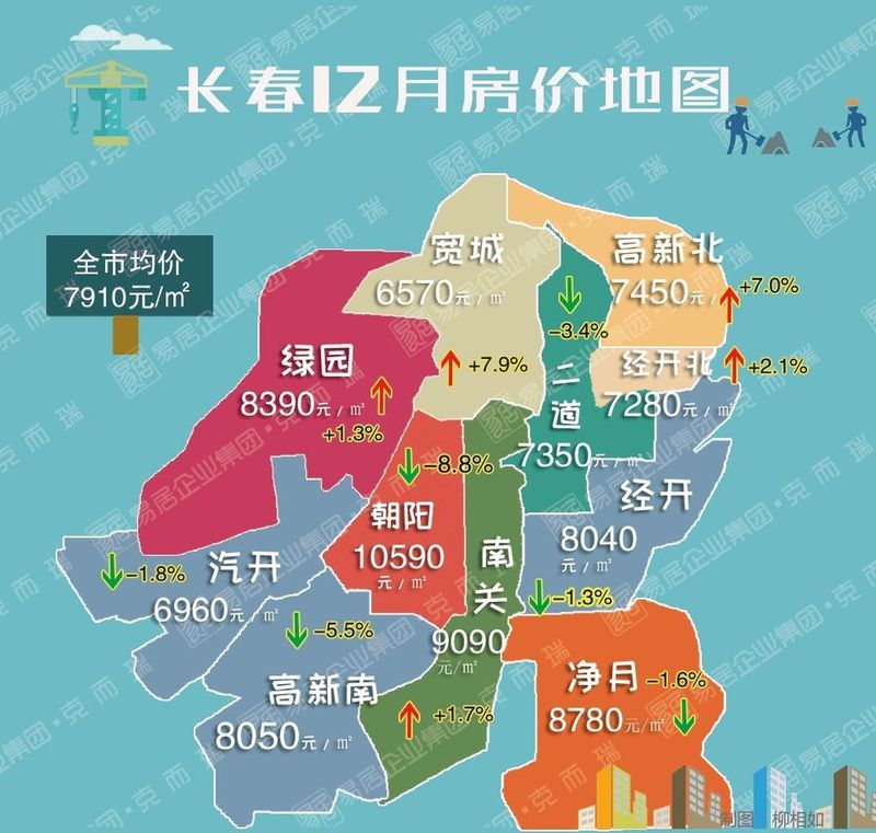 长春市房产备案价格