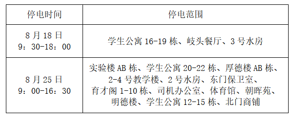 校园网主机停电
